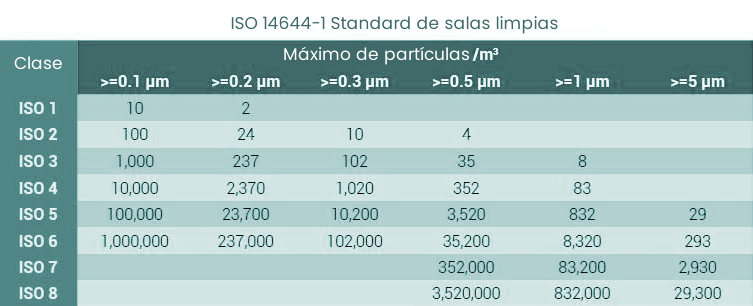 ISO 1 al 9 GIMEI